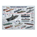 EuroGraphics - Aircraft Carrier Evolution Poster, 24” x 36”